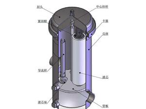 保安過(guò)濾器